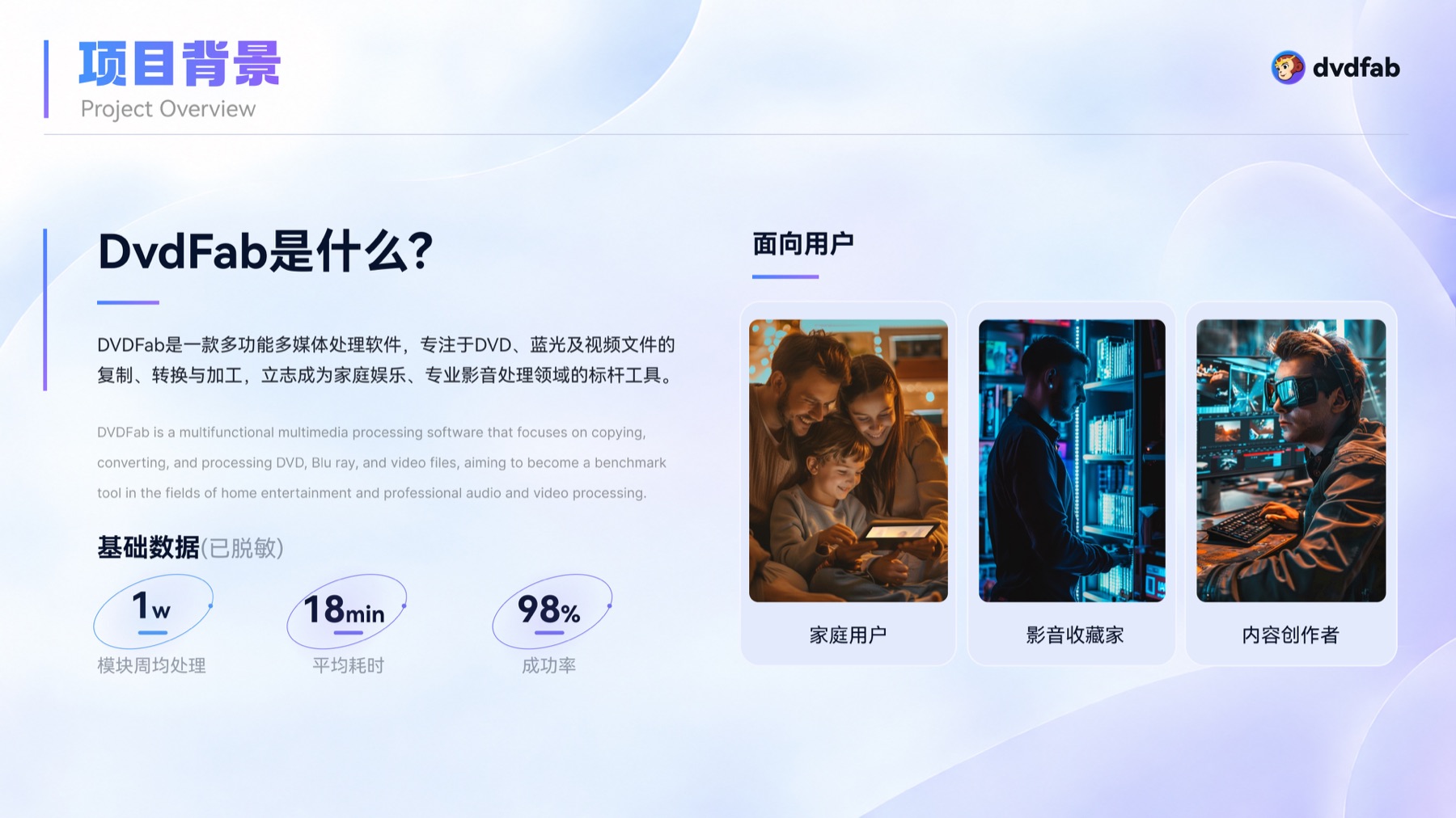DVDFab 视频转换平台 项目展示 2