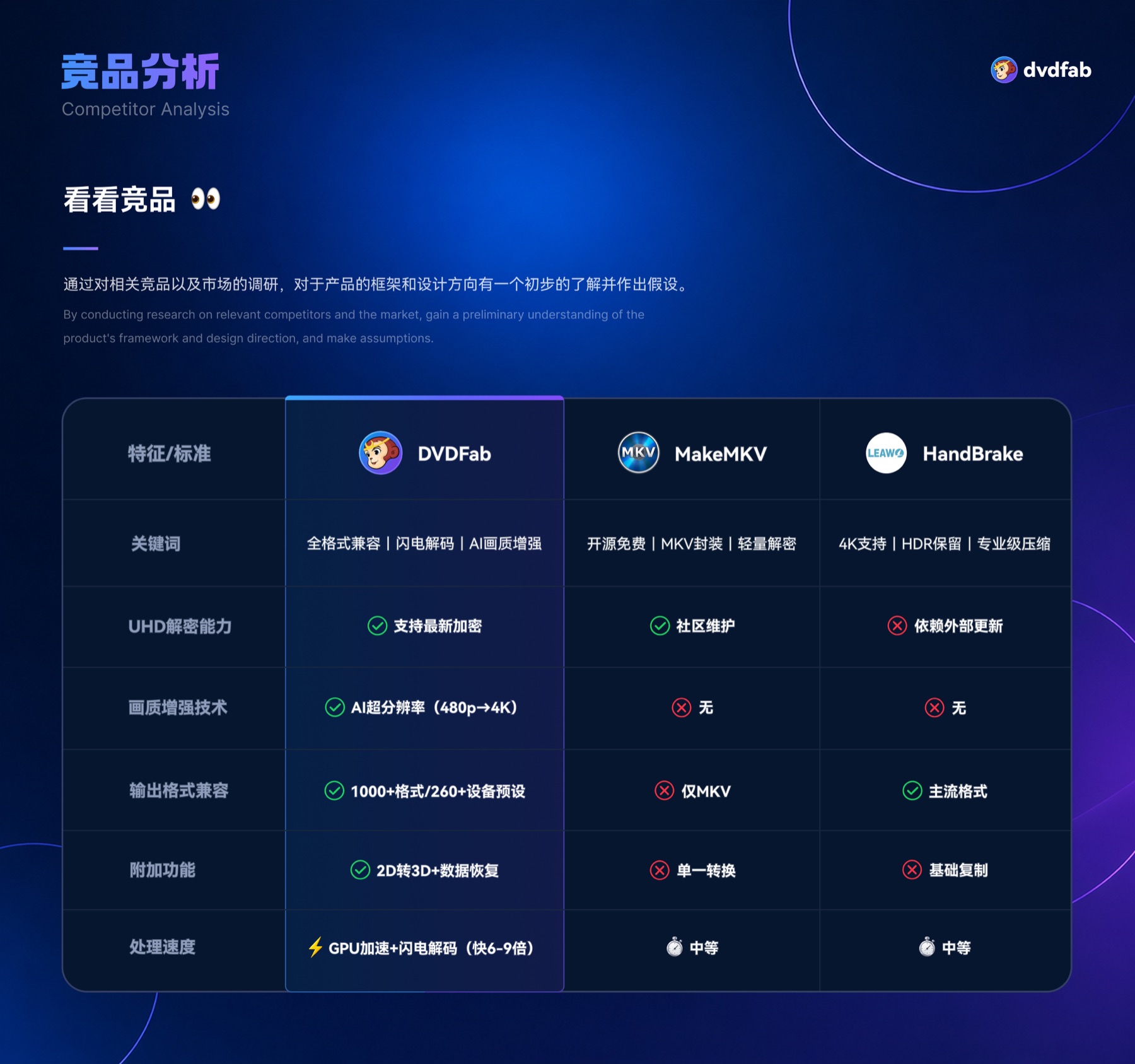 DVDFab 视频转换平台 项目展示 4