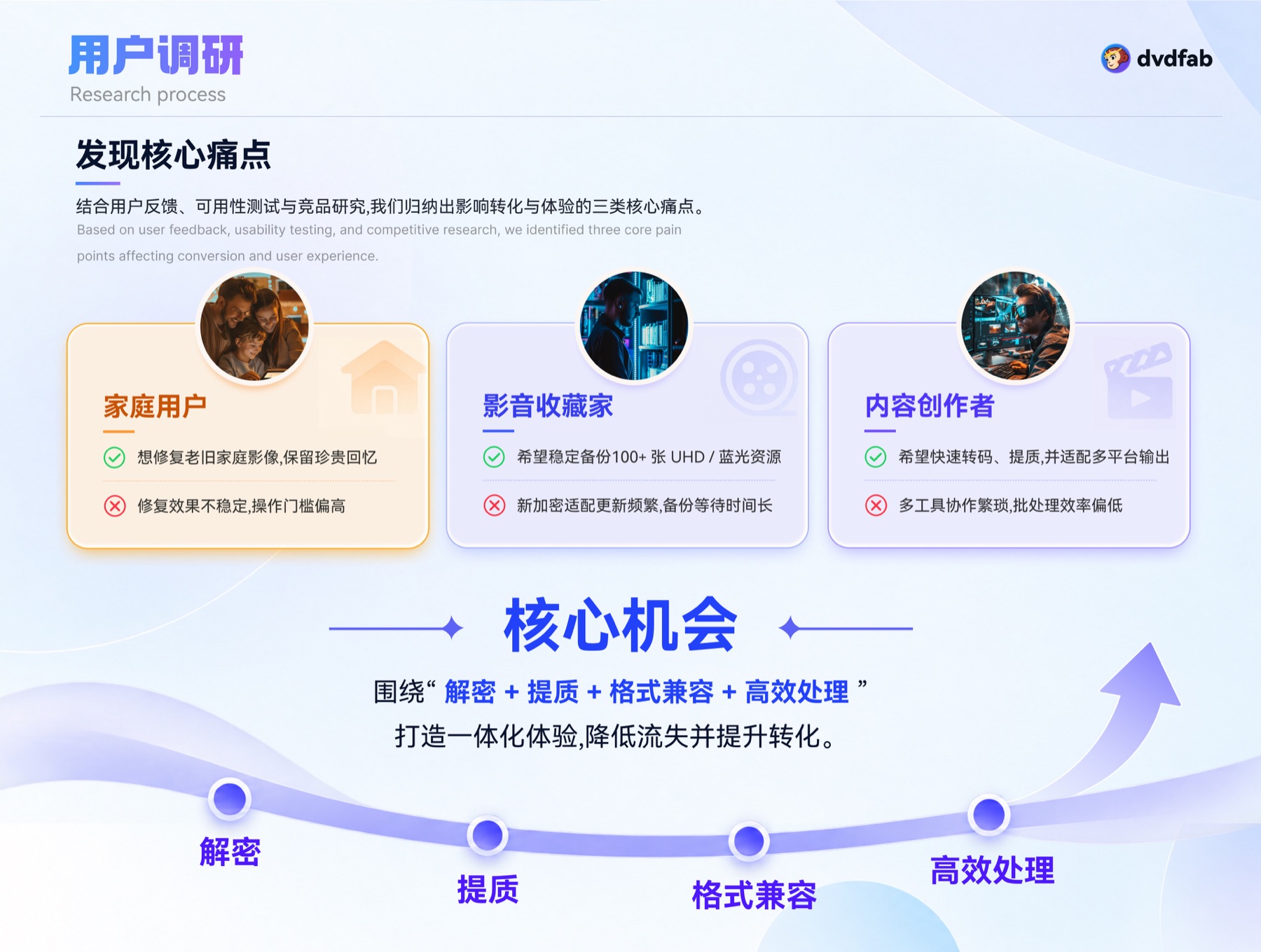 DVDFab 视频转换平台 项目展示 5