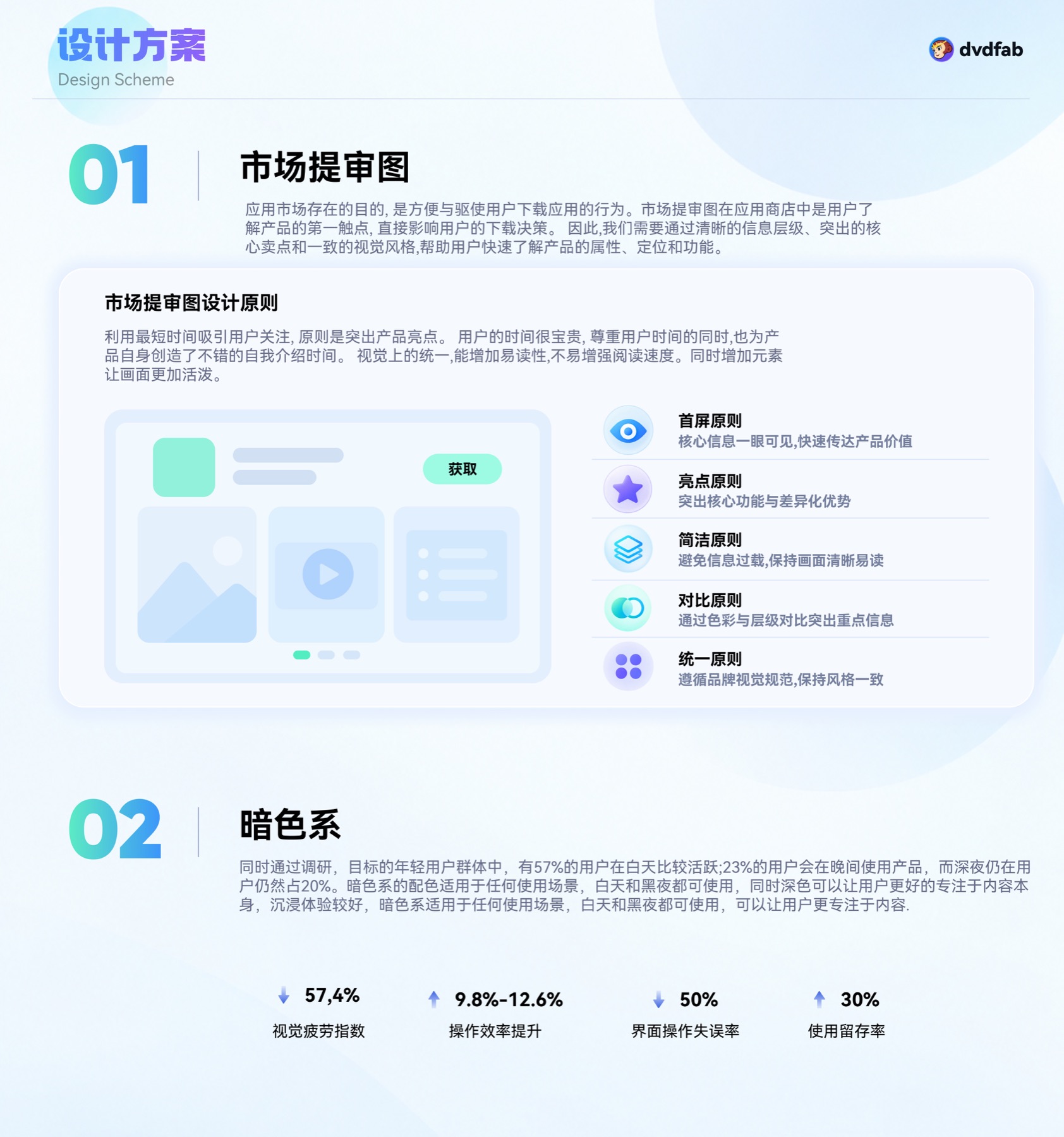DVDFab 视频转换平台 项目展示 10