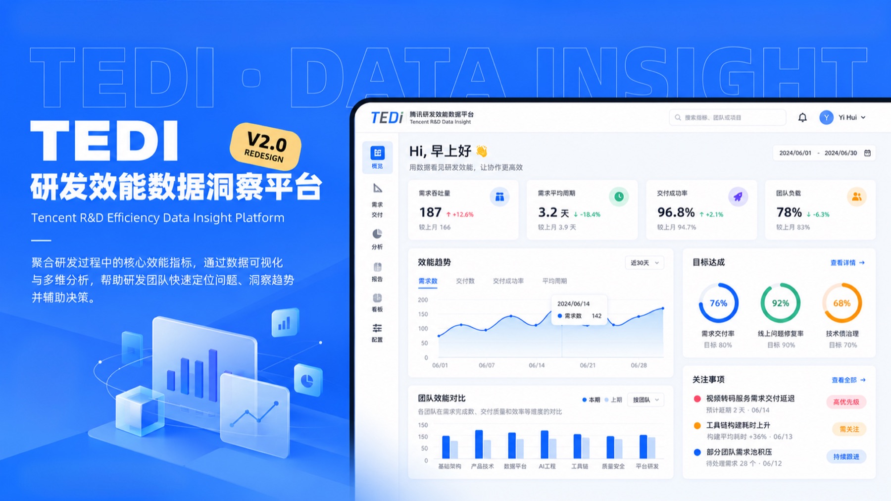 TEDI 研效数据洞察平台项目封面