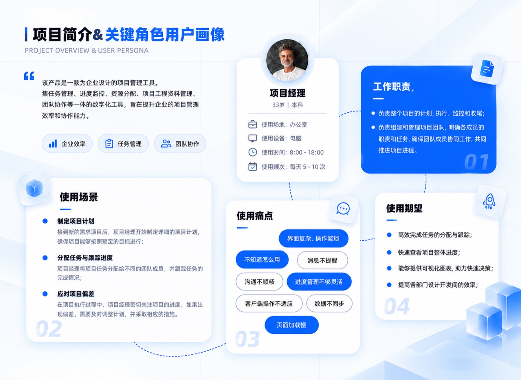 TEDI 研效数据洞察平台 项目展示 2