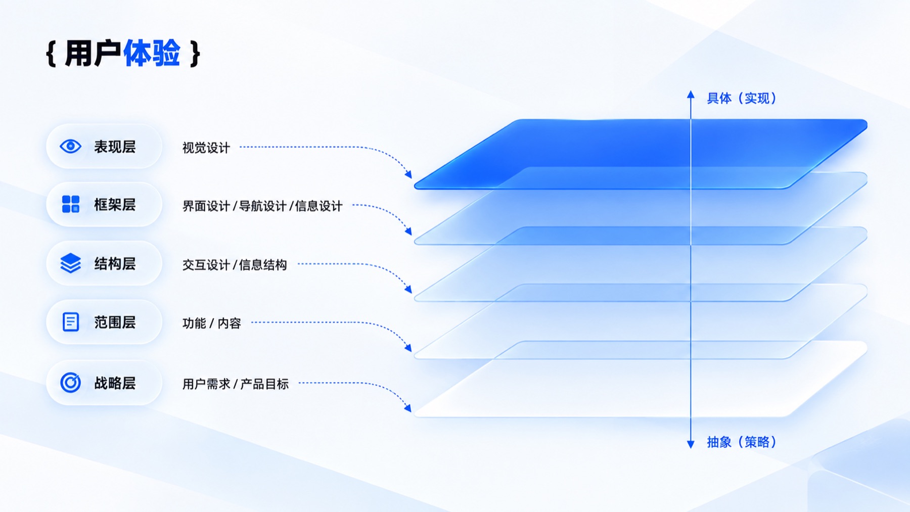 TEDI 研效数据洞察平台 项目展示 5